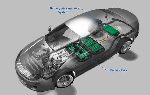 Intelligent Battery Management Technology for EV